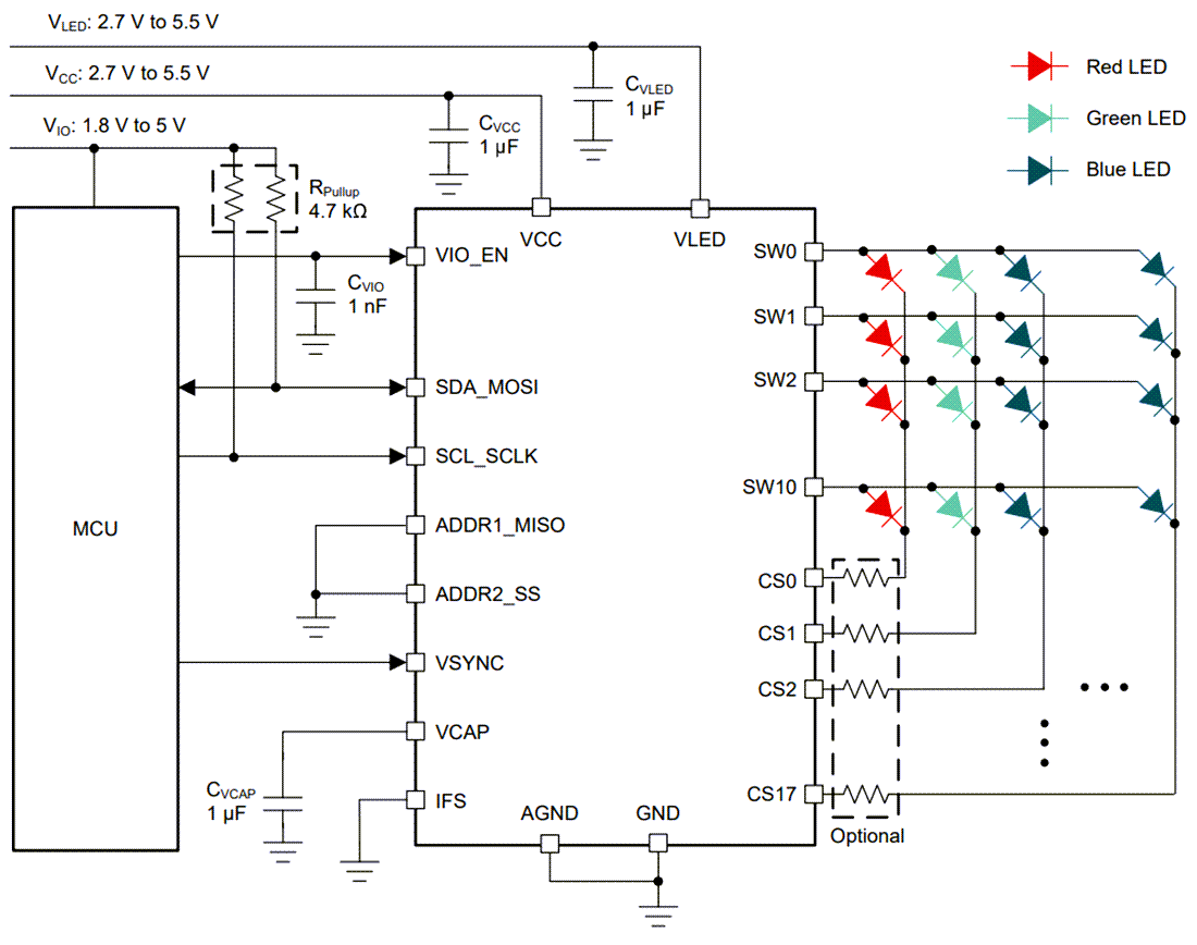 原理图 - Texas Instruments LP5860 11x18 LED矩阵驱动器