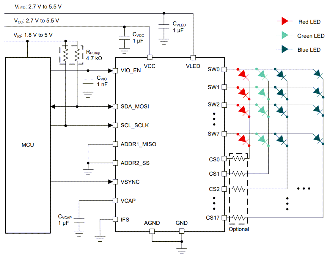 原理图 - Texas Instruments LP5868 8x18 LED矩阵驱动器