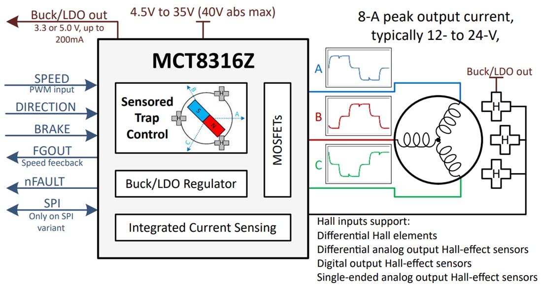 原理图 - Texas Instruments MCT8316Z/MCT8316Z-Q1 40V三相BLDC电机驱动器