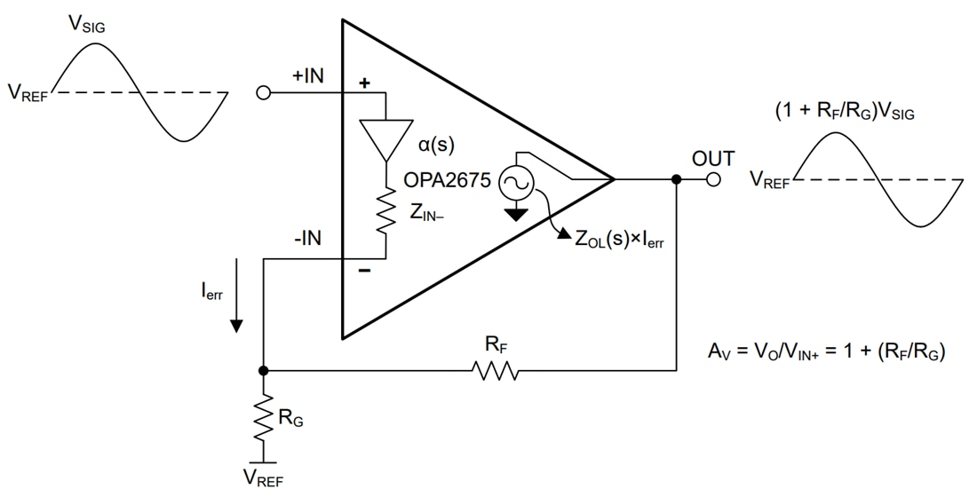 框图 - Texas Instruments OPA2675电流反馈放大器