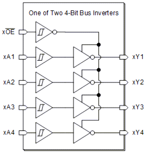 框图 - Texas Instruments SN74HCS240/SN74HCS240-Q1缓冲器和驱动器