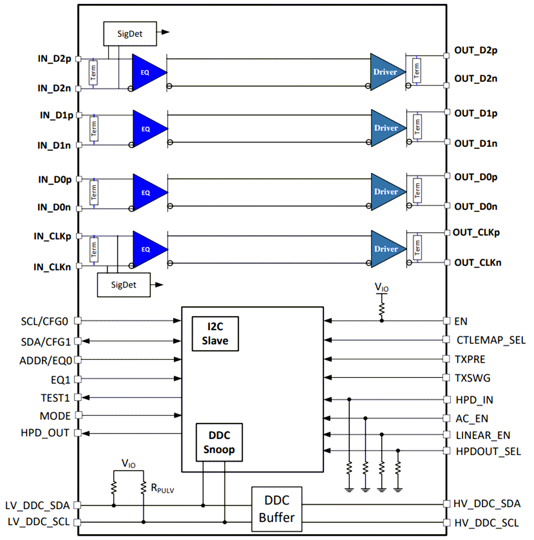 框图 - Texas Instruments TDP0604 DP++ HDMI 2.0转接驱动器