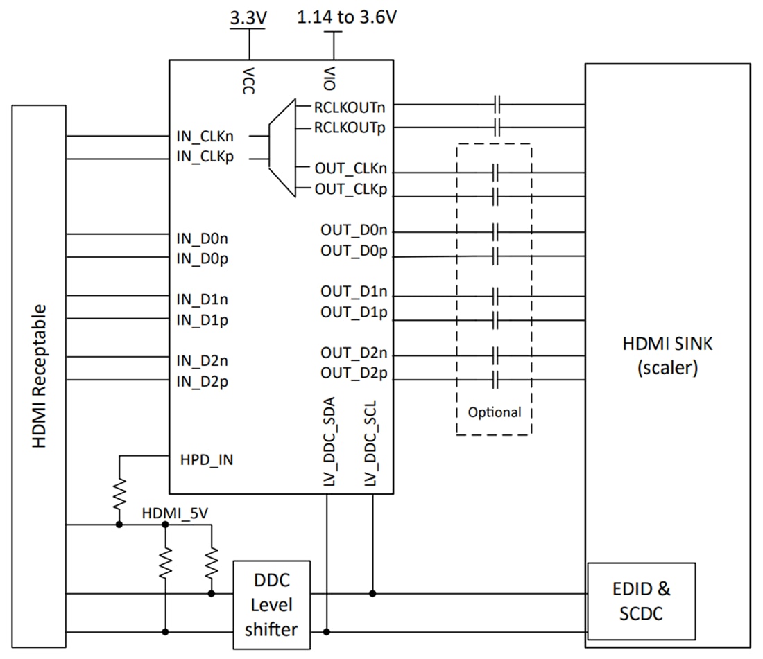 原理图 - Texas Instruments TMDS1204 12Gbps混合转接驱动器