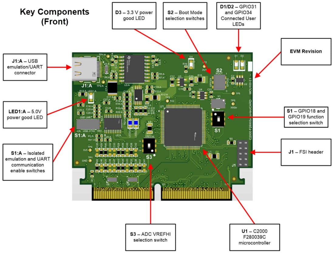 机械图纸 - Texas Instruments TMDSCNCD280039C ControlCARD评估模块