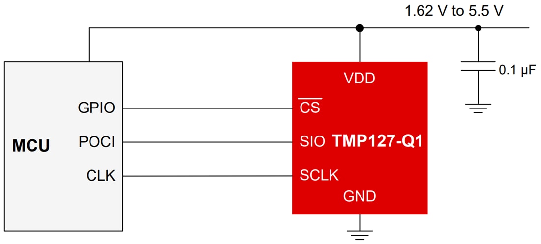 应用电路图 - Texas Instruments TMP127-Q1 SPI温度传感器