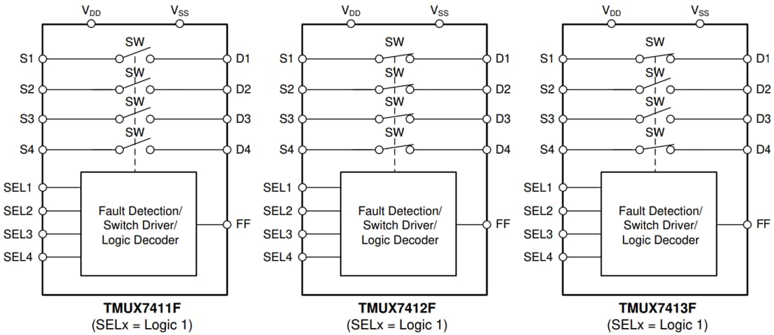 框图 - Texas Instruments TMUX741xF SPST四通道开关
