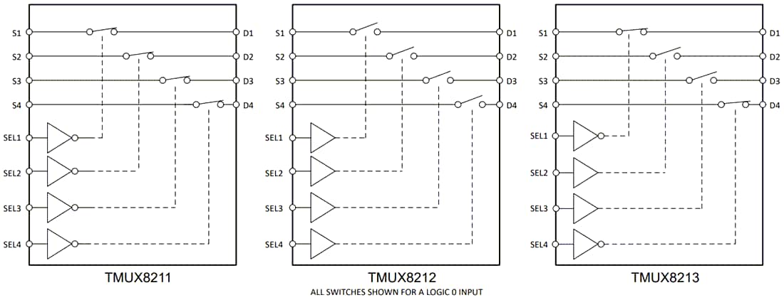框图 - Texas Instruments TMUX821x SPST四通道开关