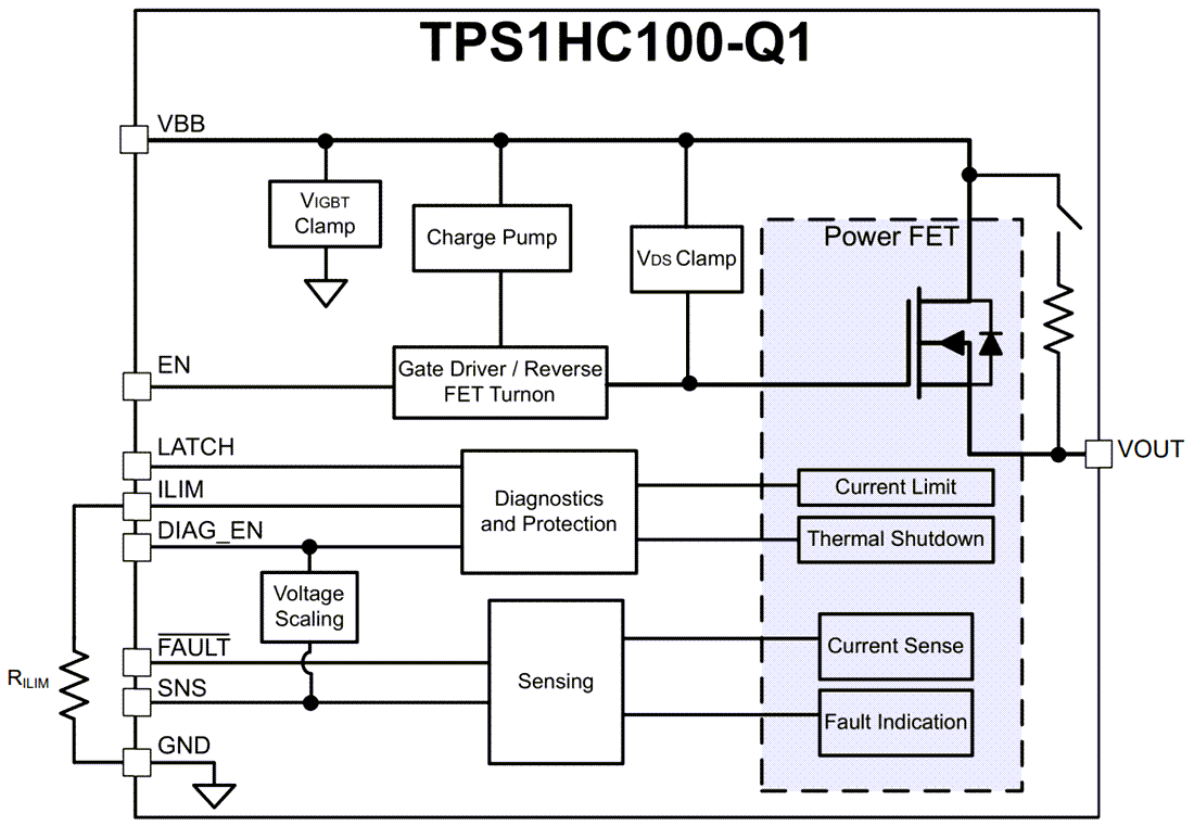 框图 - Texas Instruments TPS1HC100-Q1智能高侧开关