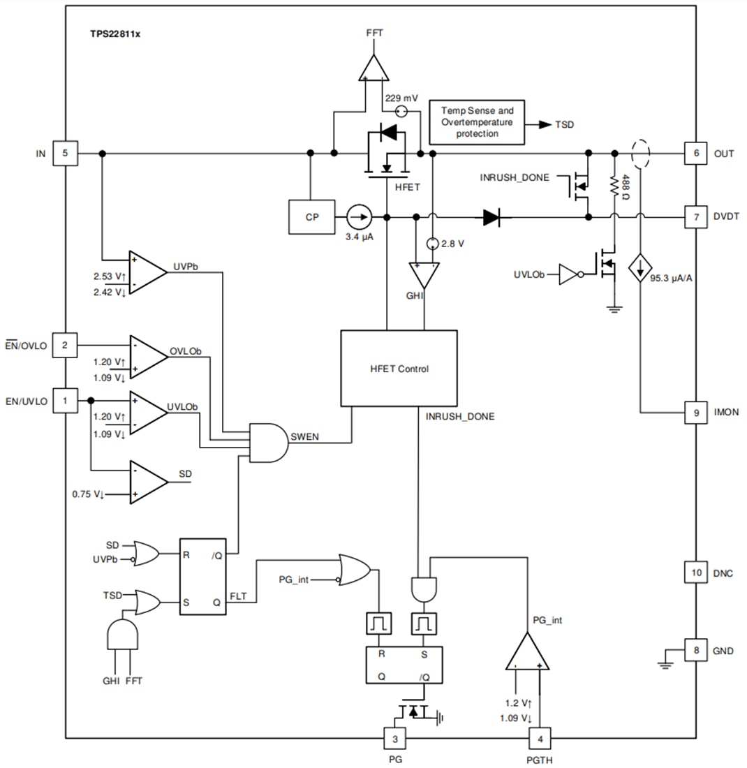 Texas Instruments TPS22811x负载开关
