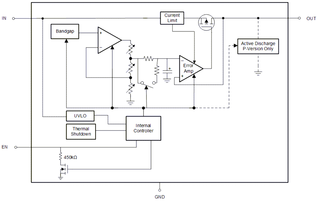框图 - Texas Instruments TPS7A21/TPA7A21-Q1 500mA超低LDO稳压器
