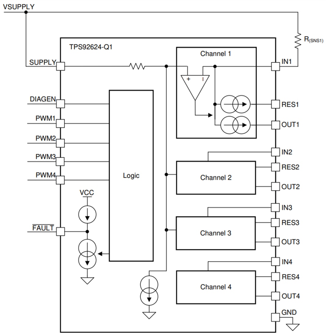 框图 - Texas Instruments TPS92624-Q1四通道LED驱动器