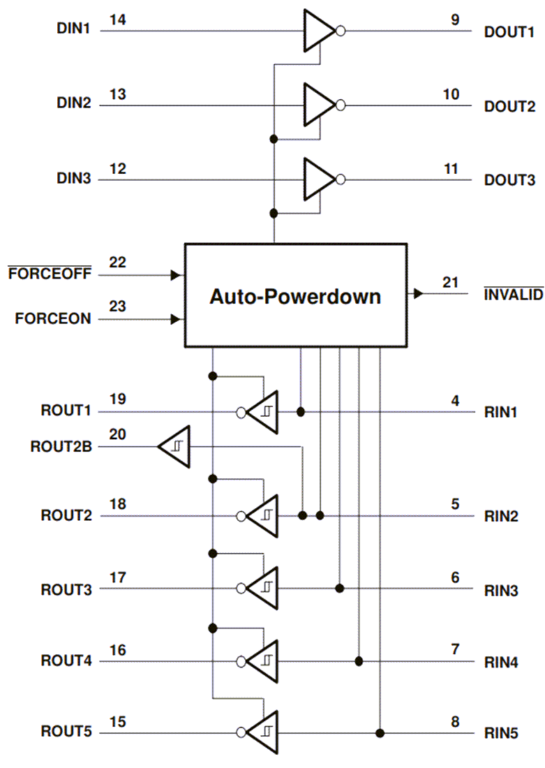 框图 - Texas Instruments TRSF3243E多通道RS-232线路驱动器/接收器