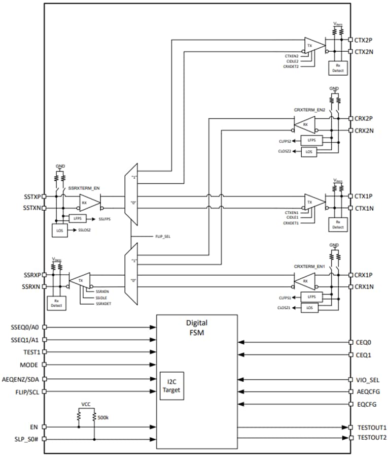 框图 - Texas Instruments TUSB1142自适应线性转接驱动器