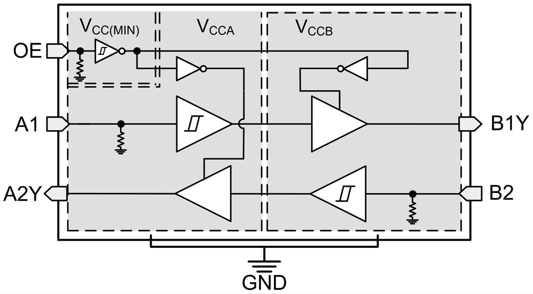 框图 - Texas Instruments TXU0202/TXU0202-Q1电压电平转换器