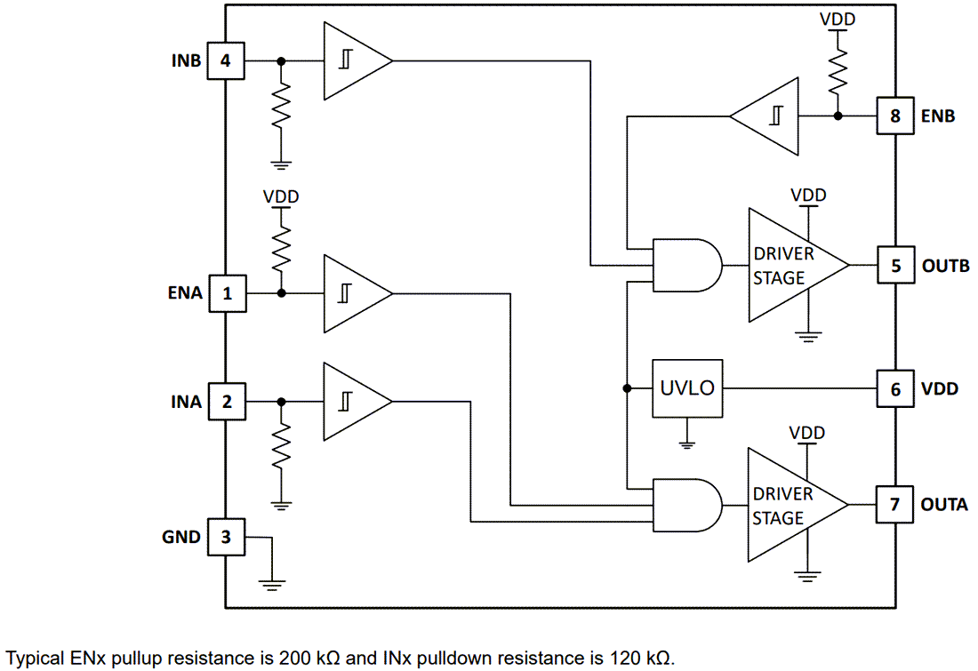 框图 - Texas Instruments UCC27624/UCC27624-Q1双通道栅极驱动器