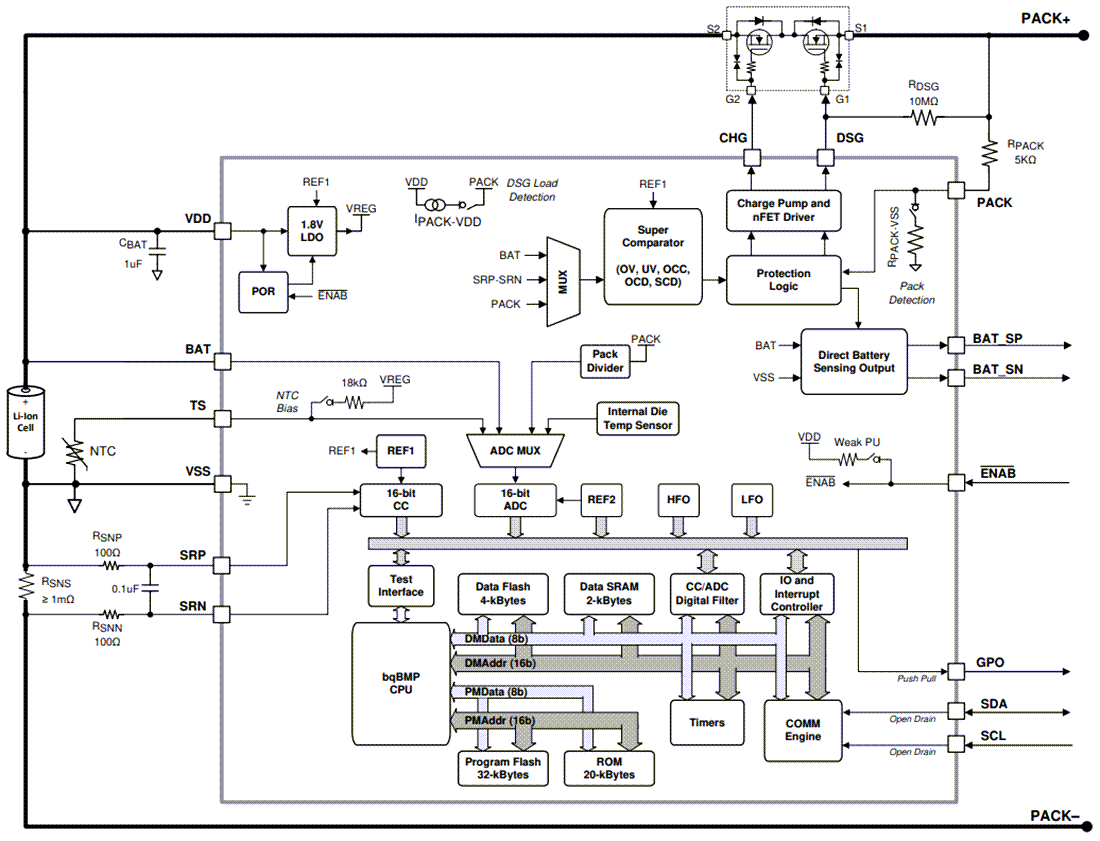 框图 - Texas Instruments bq27Z746 Impedance Track™电量监测计