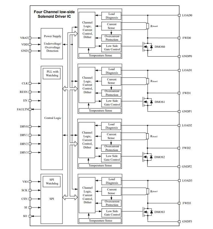 框图 - Infineon Technologies TLE92464EDHP四通道螺线管驱动器IC