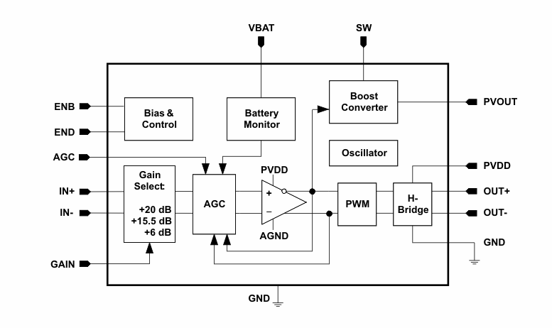 框图 - Texas Instruments TPA2015D1 2W D类音频放大器