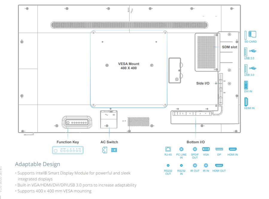 Advantech Vue触摸面板显示器