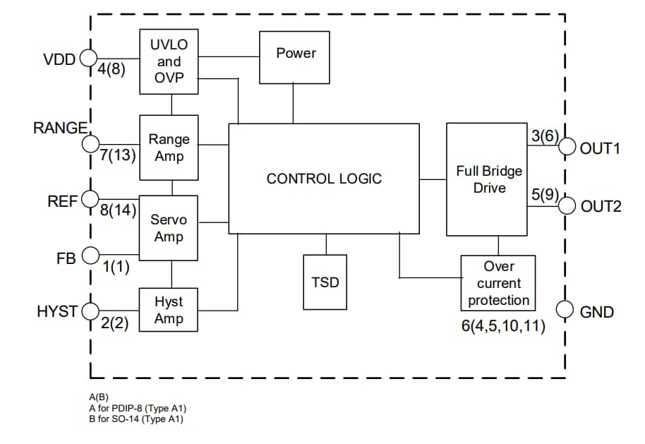框图 - Diodes Incorporated ZXBM5408Q有刷直流电机驱动器（带伺服控制）