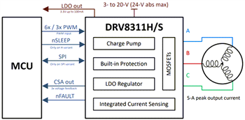 原理图 - Texas Instruments DRV8311三相无刷直流电机驱动器