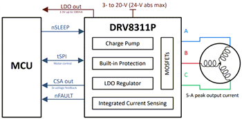 原理图 - Texas Instruments DRV8311三相无刷直流电机驱动器