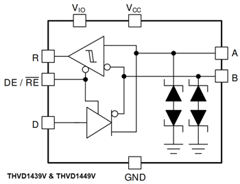 框图 - Texas Instruments THVD14x9x RS-485收发器