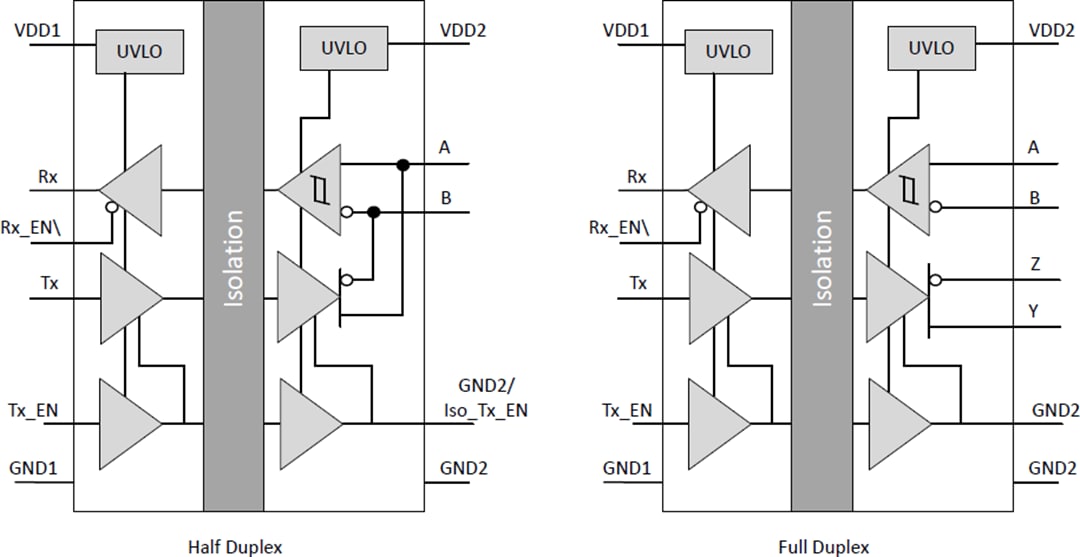 Block Diagram - Skyworks Solutions Inc. Si858x Integrated Isolated RS-485 Transceivers