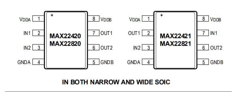 Analog Devices / Maxim Integrated MAX22420/1和MAX22820/1双通道数字隔离器