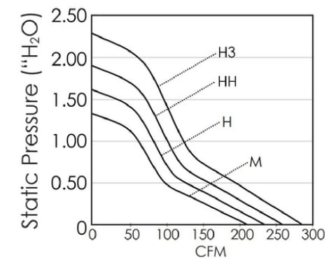 Chart - Orion Fans XE & VXE High-Performance Fans