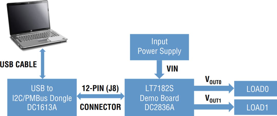 Analog Devices Inc. LT7182S演示板DC2836A
