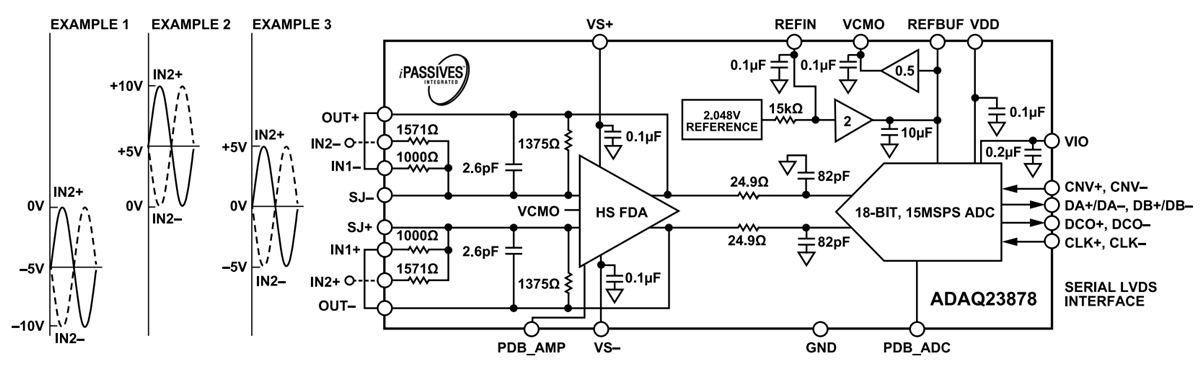 框图 - Analog Devices Inc. ADAQ23878 μModule数据采集解决方案