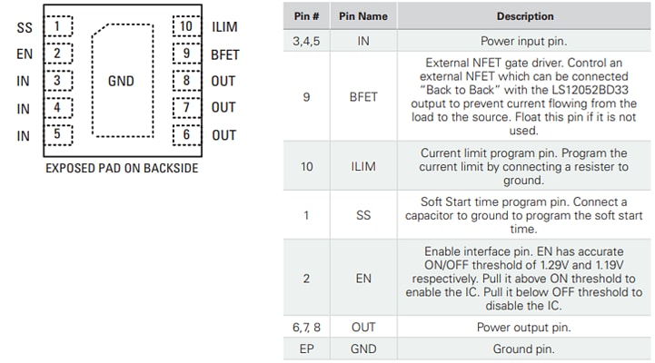 Littelfuse LS12052BD33具有过压保护功能的电子保险丝