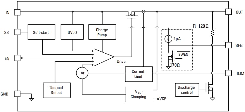 Littelfuse LS12052BD33具有过压保护功能的电子保险丝