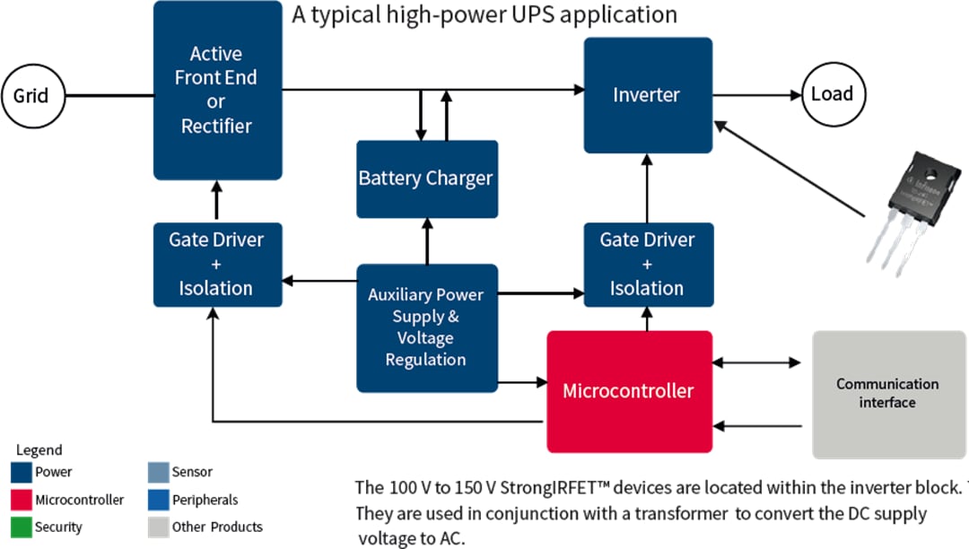 应用电路图 - Infineon Technologies 100 V至150 V StrongIRFET™功率MOSFET