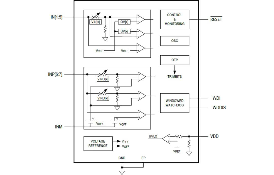 框图 - Analog Devices / Maxim Integrated MAX20481汽车电源系统监控器