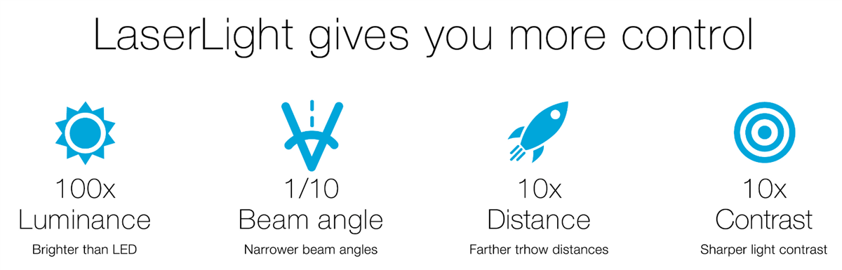 KYOCERA SLD Laser LaserLight SMD