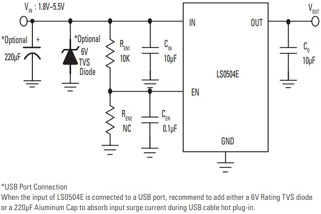 Littelfuse LS0504EDD12低RON配电负载开关