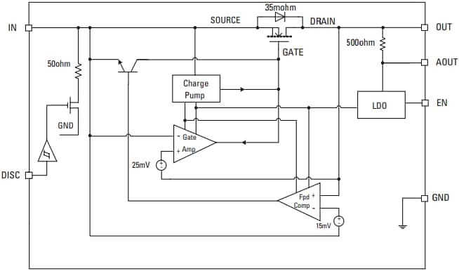 Littelfuse LS2405IDD23低正向电压二极管