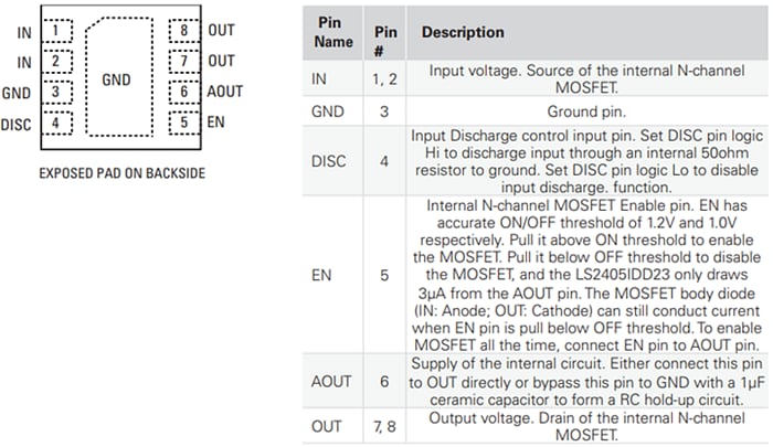 Littelfuse LS2405IDD23低正向电压二极管