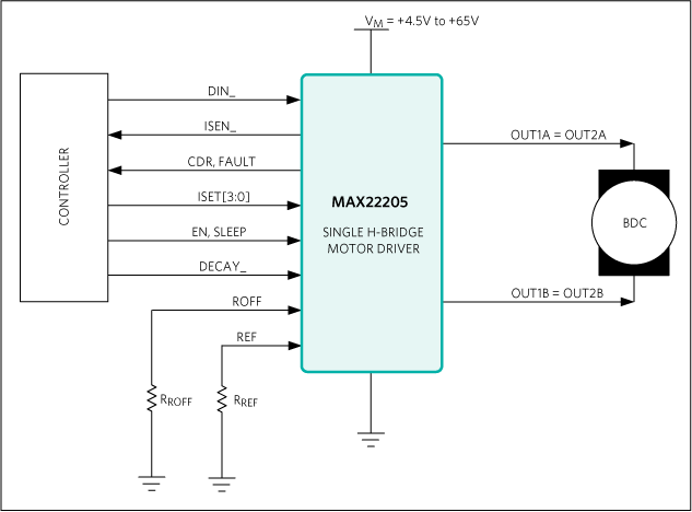 框图 - Analog Devices / Maxim Integrated MAX22205大电流单H桥
