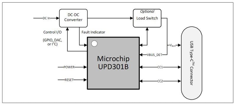 Microchip Technology EV56W72A基本源型应用示例套件