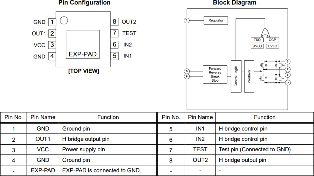 框图 - ROHM Semiconductor BD62130xEFJ 36V直流有刷电机驱动器