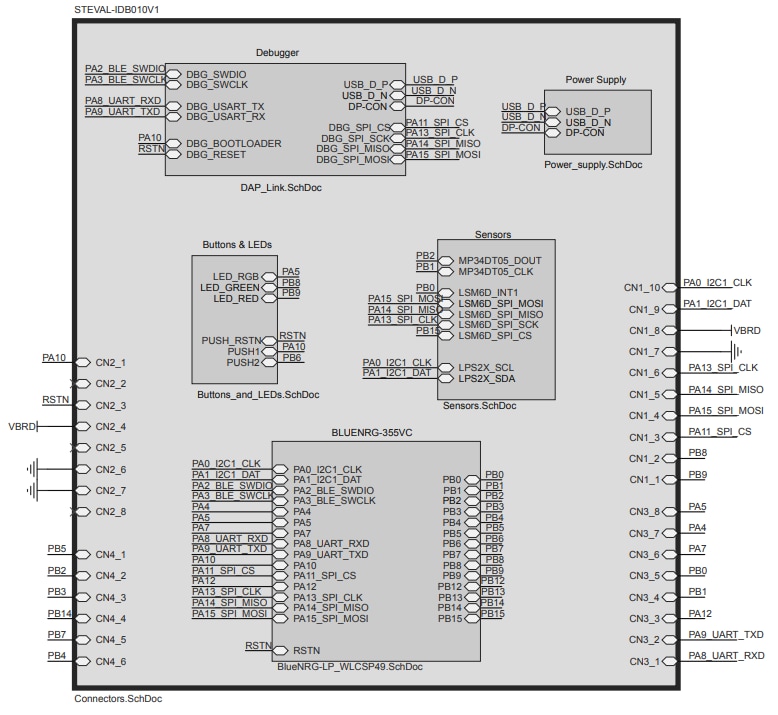 STMicroelectronics STEVAL-IDB010V1评估平台