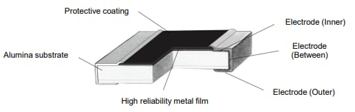 Panasonic Electronic Components ERA-8P薄膜电阻器