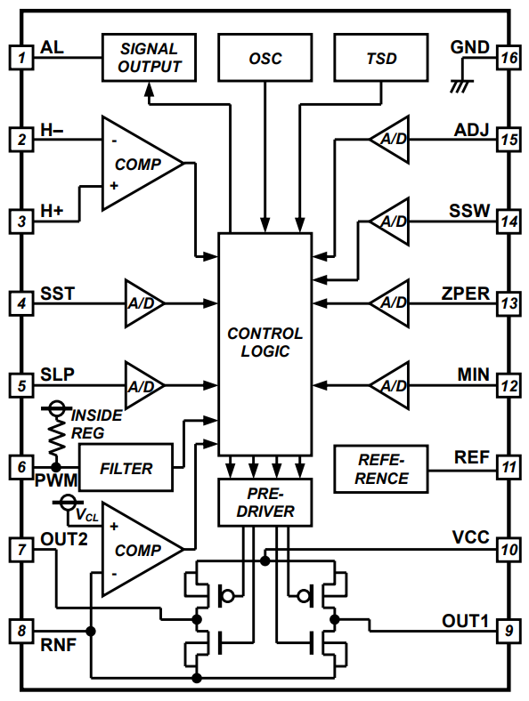 ROHM Semiconductor BD61246EFV风扇电机驱动器