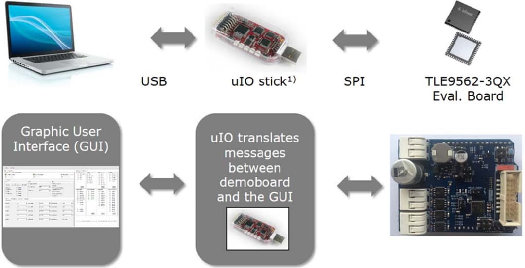 Infineon Technologies MOTIX™ DCSHIELD_TLE956X电机控制屏蔽