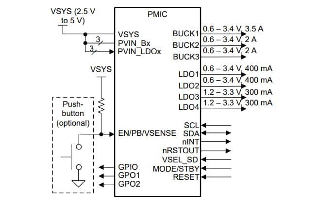 应用电路图 - Texas Instruments TPS65219/TPS65219-Q1集成PMIC