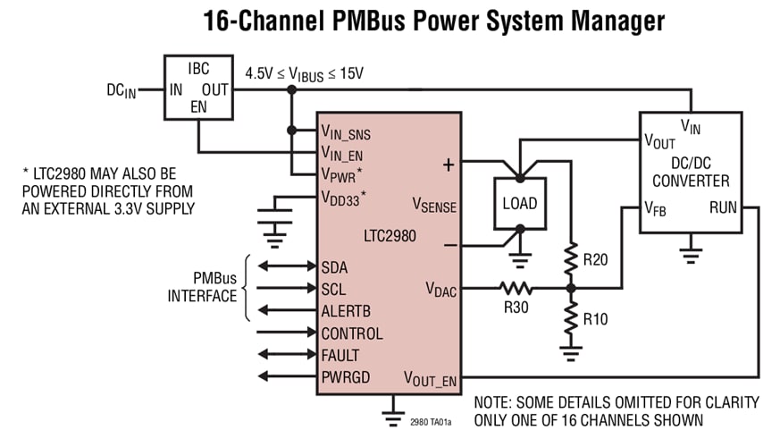 Analog Devices Inc. LTC2980-24 PMBus电源系统管理器