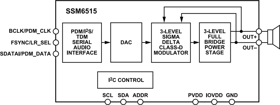 框图 - Analog Devices Inc. SSM6515超低功耗D类音频放大器